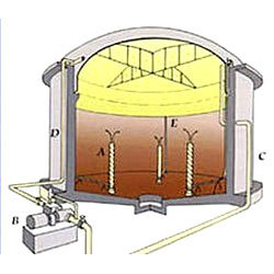 Manufacturers Exporters and Wholesale Suppliers of Bio Gas System Navi Mumbai Maharashtra